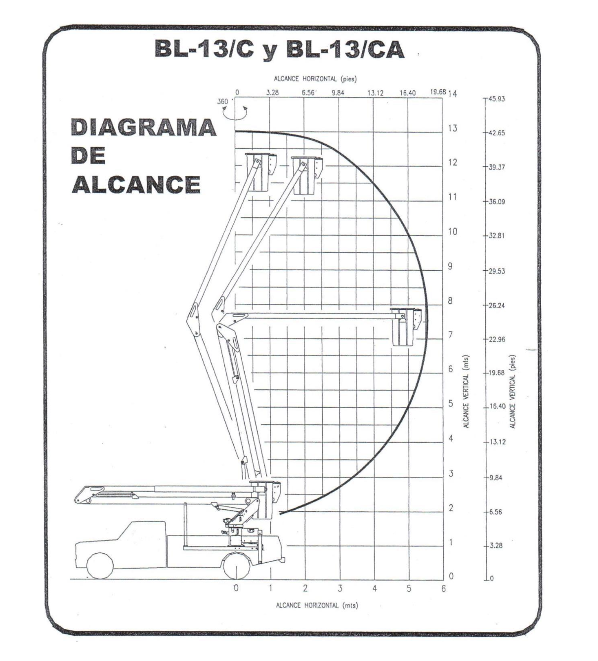 Tabla de carga — Hidroelevador sobre Ford F100 BL-13/CA