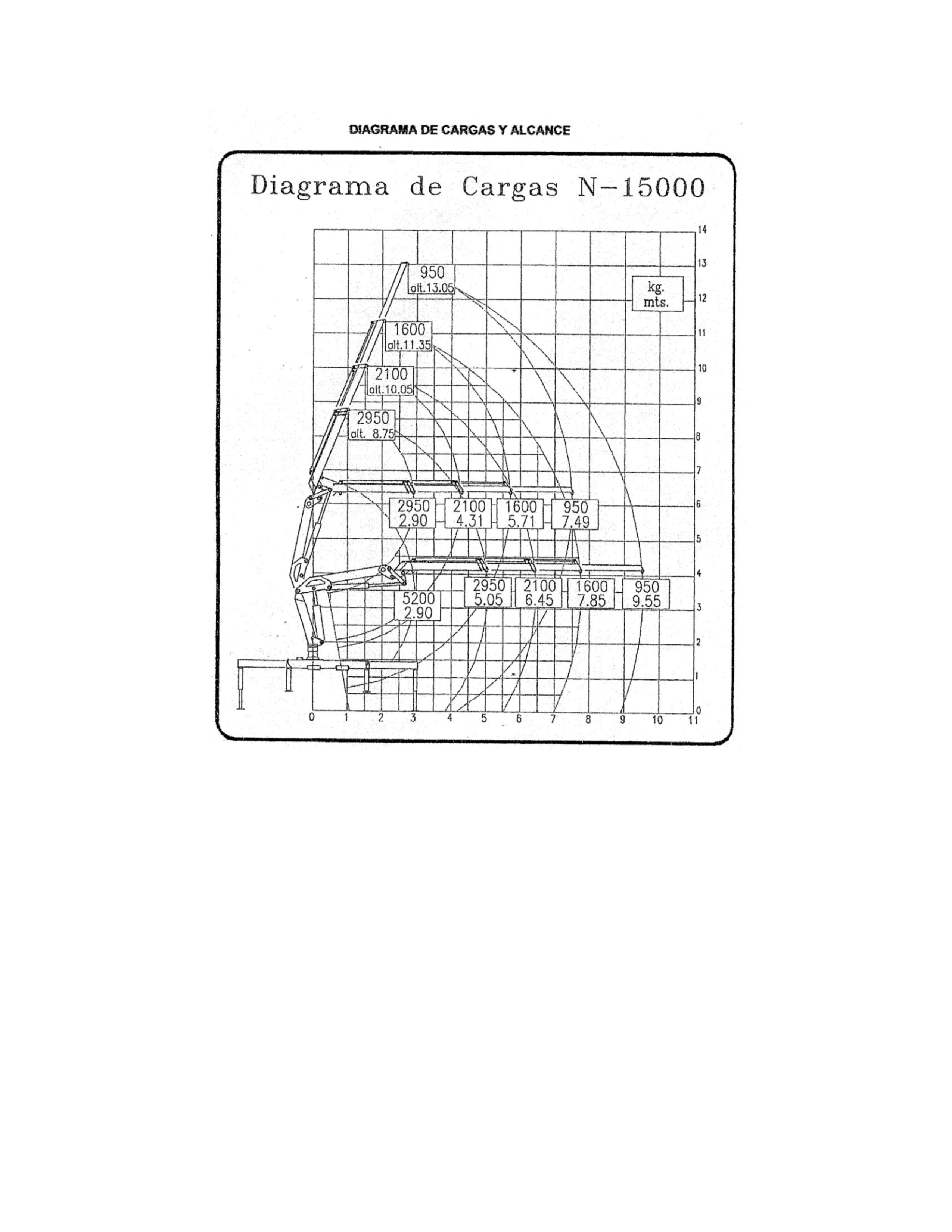 Tabla de carga — Hidrogrúa sobre camión Ford Cargo 1722